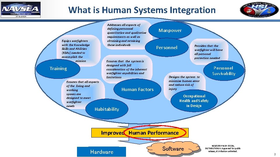 Human Integration Systems. Examples Naval Surface Warfare Center Dahlgren Division Human Systems