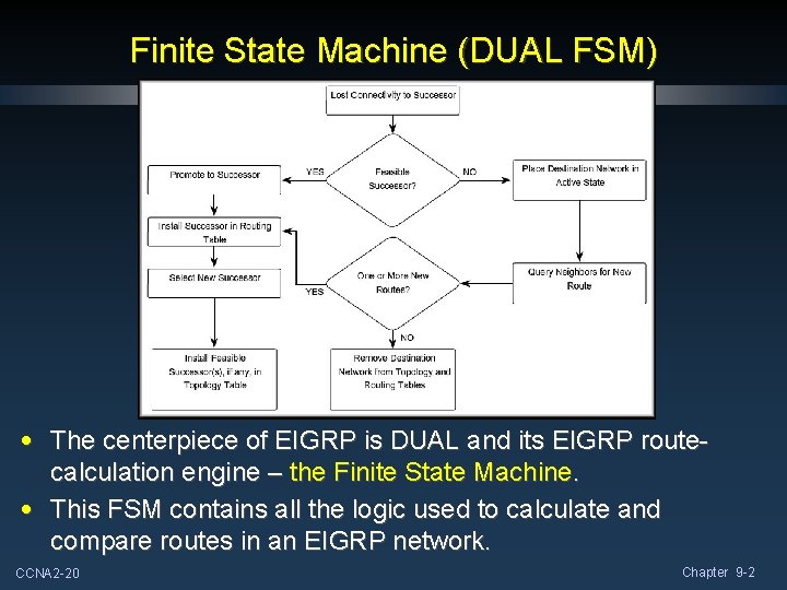 Finite State Machine (DUAL FSM) • The centerpiece of EIGRP is DUAL and its Finite State Machine (DUAL FSM) • The centerpiece of EIGRP is DUAL and its