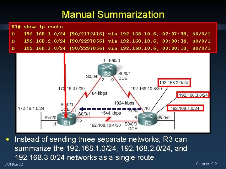 Manual Summarization R 1# D D D show ip route 192. 168. 1. 0/24 Manual Summarization R 1# D D D show ip route 192. 168. 1. 0/24