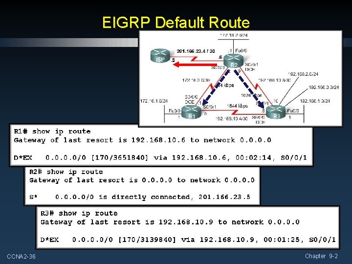 EIGRP Default Route CCNA 2 -36 Chapter 9 -2 EIGRP Default Route CCNA 2 -36 Chapter 9 -2