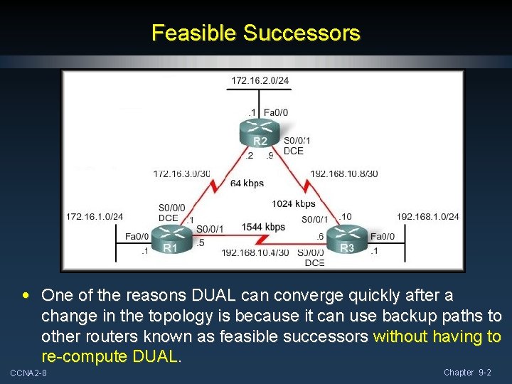 Feasible Successors • One of the reasons DUAL can converge quickly after a change Feasible Successors • One of the reasons DUAL can converge quickly after a change
