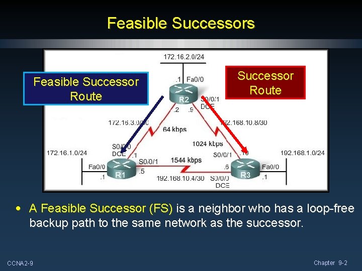 Feasible Successors Feasible Successor Route • A Feasible Successor (FS) is a neighbor who Feasible Successors Feasible Successor Route • A Feasible Successor (FS) is a neighbor who