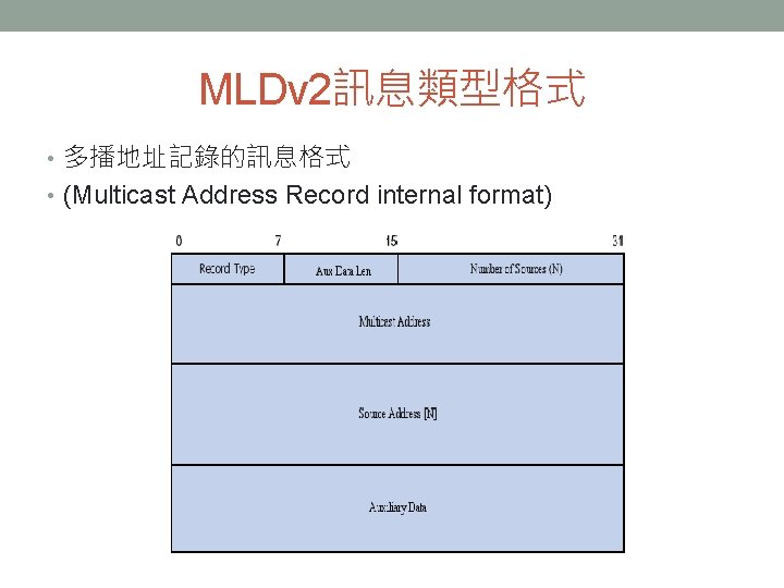 MLDv 2訊息類型格式 • 多播地址記錄的訊息格式 • (Multicast Address Record internal format) 