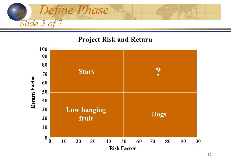 Define Phase Slide 5 of 7 Project Risk and Return 100 90 Return Factor