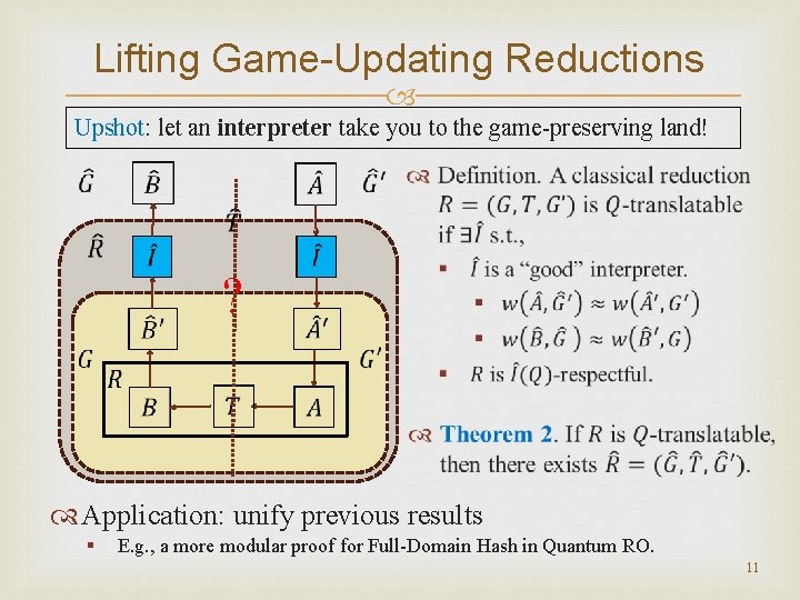 Lifting Game-Updating Reductions Upshot: let an interpreter take you to the game-preserving land! ?