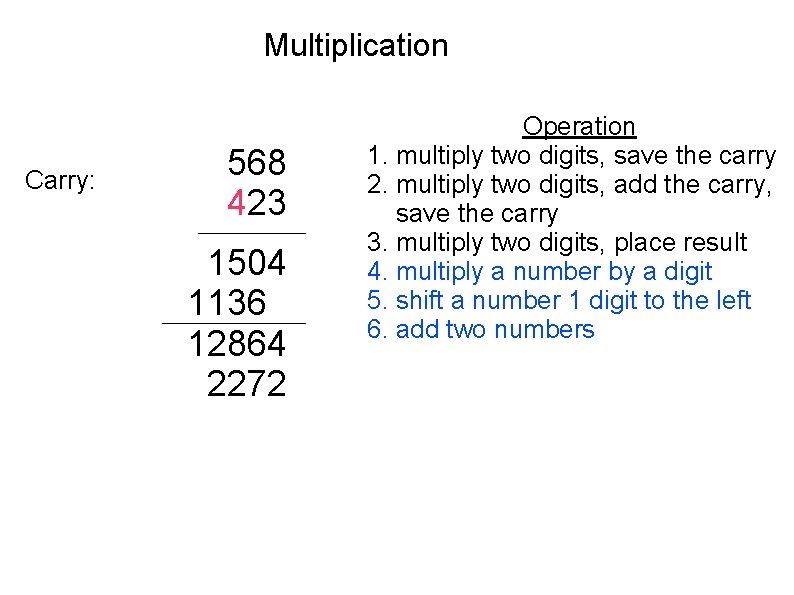 Multiplication Carry: 568 423 1504 1136 12864 2272 Operation 1. multiply two digits, save