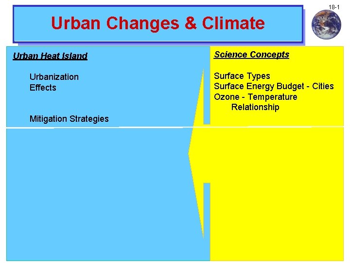 18 -1 Urban Changes & Climate Urban Heat Island Urbanization Effects Science Concepts Surface