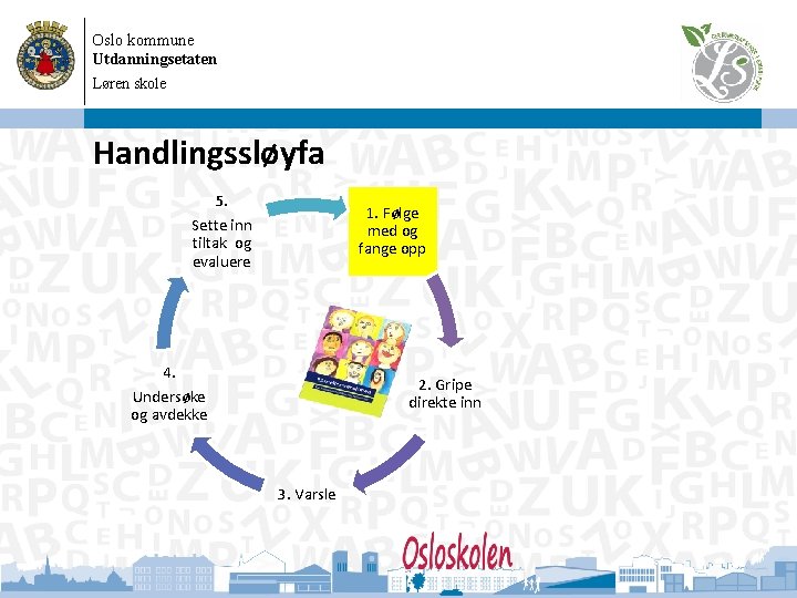Oslo kommune Utdanningsetaten Løren skole 08. 09. 2020 Handlingssløyfa 5. Sette inn tiltak og