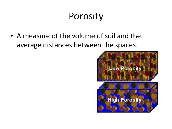 Porosity • A measure of the volume of soil and the average distances between