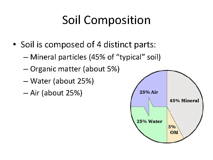 Soil Composition • Soil is composed of 4 distinct parts: – Mineral particles (45%