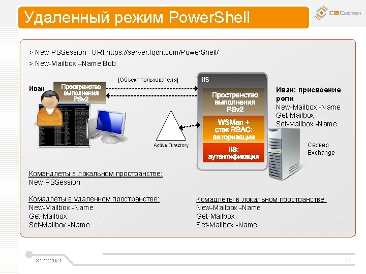 Удаленный режим Power. Shell > New-PSSession –URI https: //server. fqdn. com/Power. Shell/ > New-Mailbox
