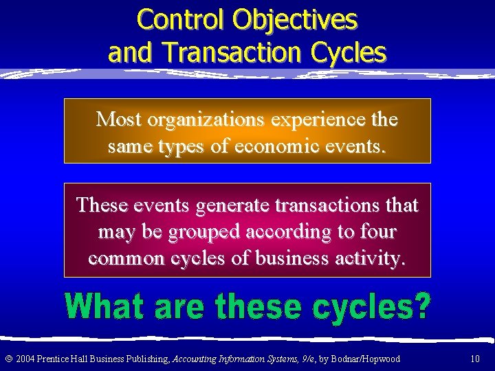 Control Objectives and Transaction Cycles Most organizations experience the same types of economic events.