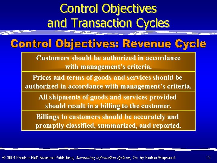 Control Objectives and Transaction Cycles Customers should be authorized in accordance with management’s criteria.