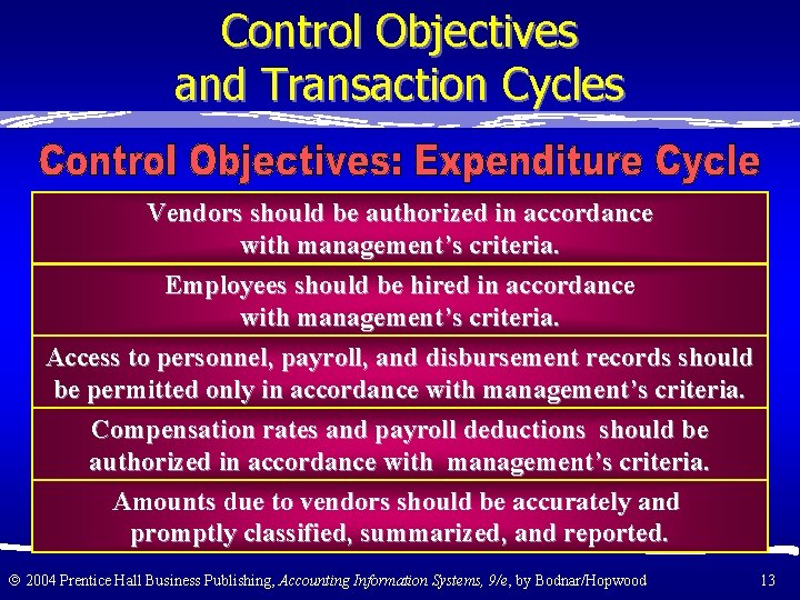 Control Objectives and Transaction Cycles Vendors should be authorized in accordance with management’s criteria.