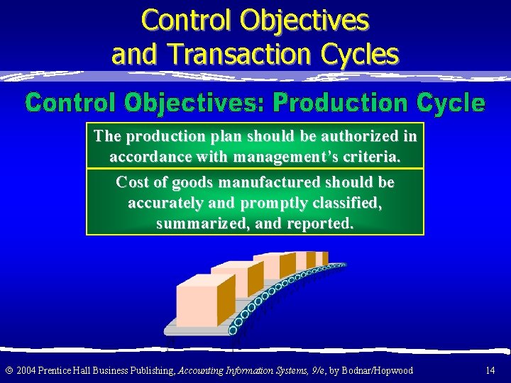 Control Objectives and Transaction Cycles The production plan should be authorized in accordance with