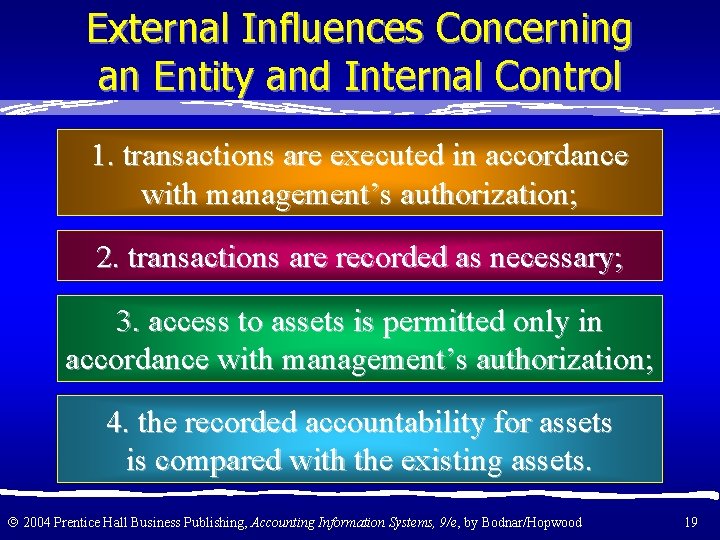 External Influences Concerning an Entity and Internal Control 1. transactions are executed in accordance