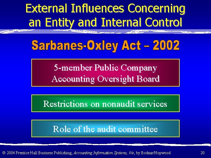 External Influences Concerning an Entity and Internal Control 5 -member Public Company Accounting Oversight