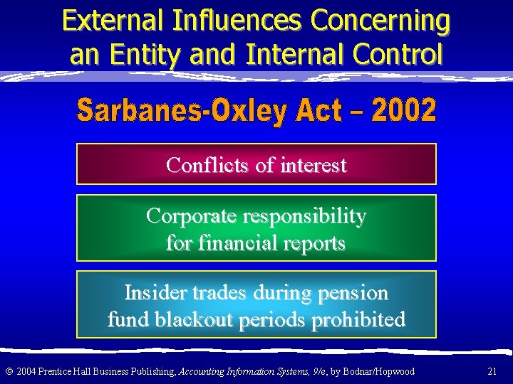 External Influences Concerning an Entity and Internal Control Conflicts of interest Corporate responsibility for