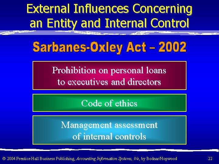 External Influences Concerning an Entity and Internal Control Prohibition on personal loans to executives