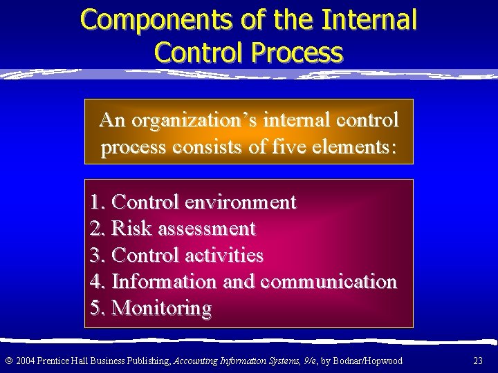 Components of the Internal Control Process An organization’s internal control process consists of five