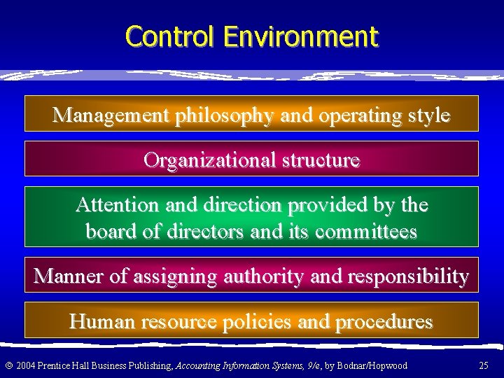 Control Environment Management philosophy and operating style Organizational structure Attention and direction provided by