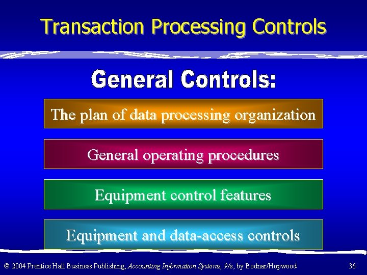 Transaction Processing Controls The plan of data processing organization General operating procedures Equipment control