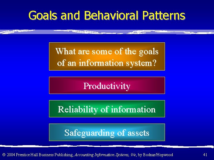 Goals and Behavioral Patterns What are some of the goals of an information system?