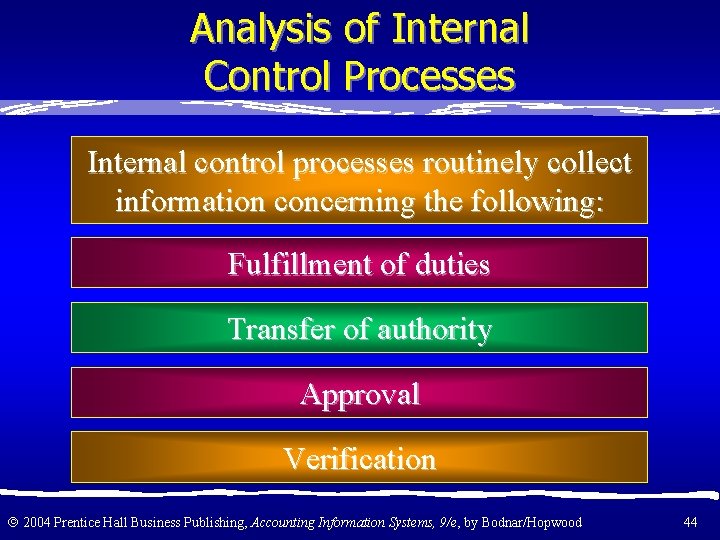 Analysis of Internal Control Processes Internal control processes routinely collect information concerning the following: