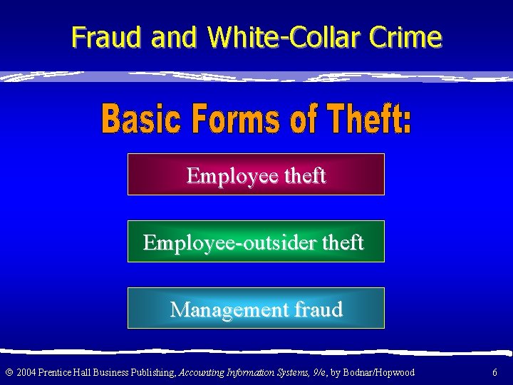 Fraud and White-Collar Crime Employee theft Employee-outsider theft Management fraud 2004 Prentice Hall Business