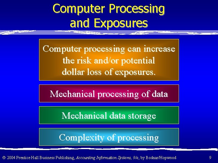 Computer Processing and Exposures Computer processing can increase the risk and/or potential dollar loss