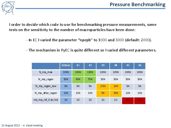 Pressure Benchmarking I order to decide which code to use for benchmarking pressure measurements,