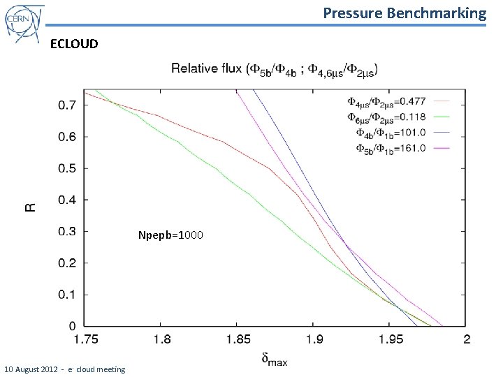 Pressure Benchmarking ECLOUD Npepb=1000 10 August 2012 - e - cloud meeting 