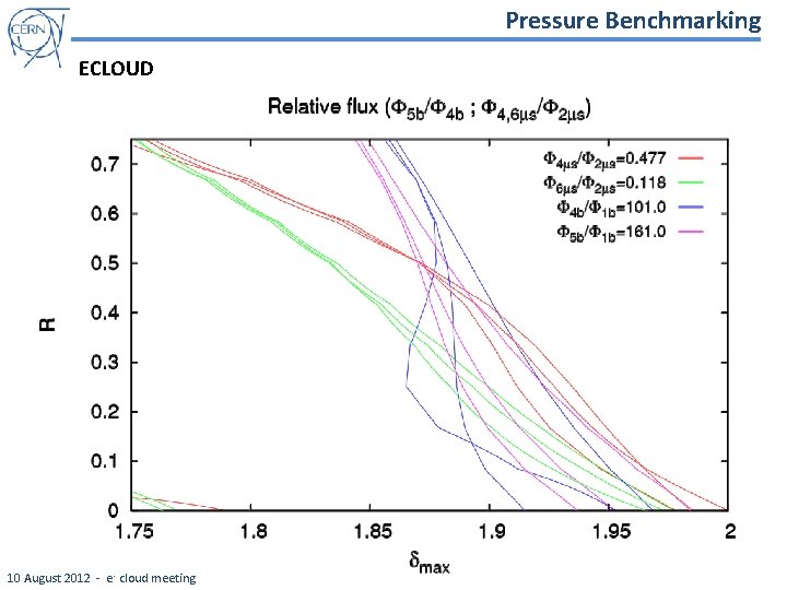 Pressure Benchmarking ECLOUD 10 August 2012 - e - cloud meeting 