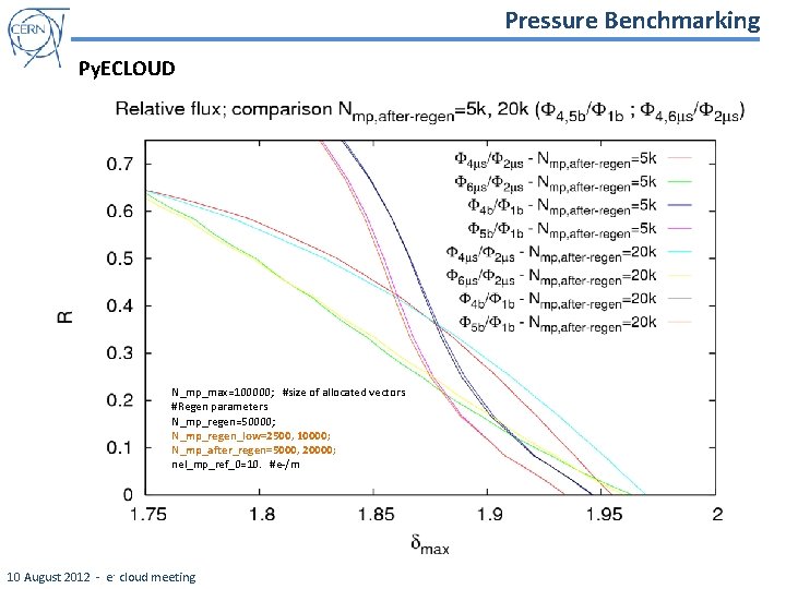 Pressure Benchmarking Py. ECLOUD N_mp_max=100000; #size of allocated vectors #Regen parameters N_mp_regen=50000; N_mp_regen_low=2500, 10000;