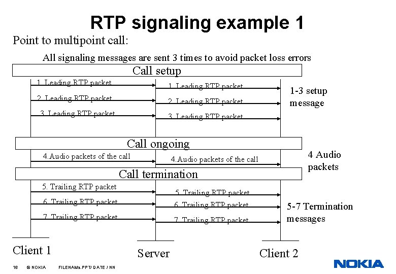 RTP signaling example 1 Point to multipoint call: All signaling messages are sent 3