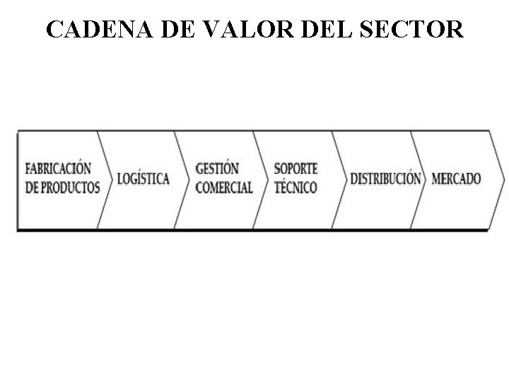 CADENA DE VALOR DEL SECTOR 