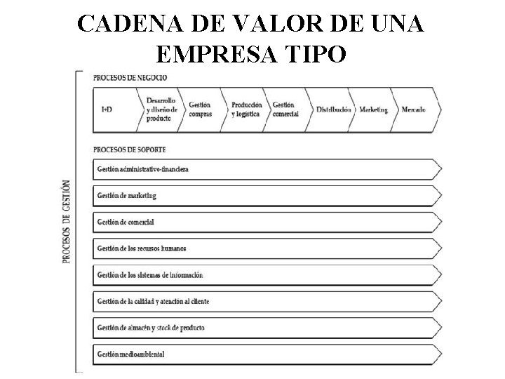 CADENA DE VALOR DE UNA EMPRESA TIPO 