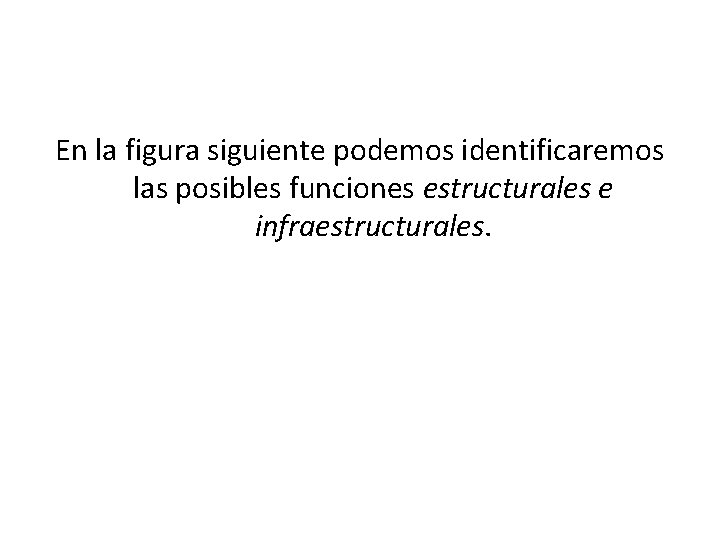 En la figura siguiente podemos identificaremos las posibles funciones estructurales e infraestructurales. 