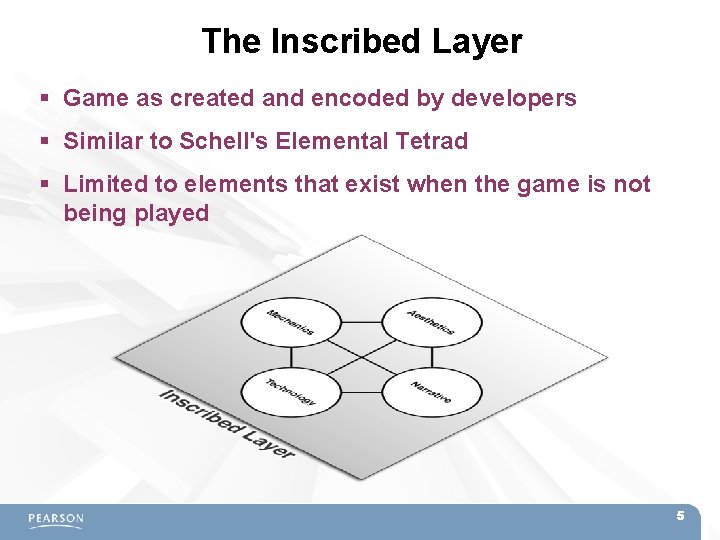 The Inscribed Layer Game as created and encoded by developers Similar to Schell's Elemental