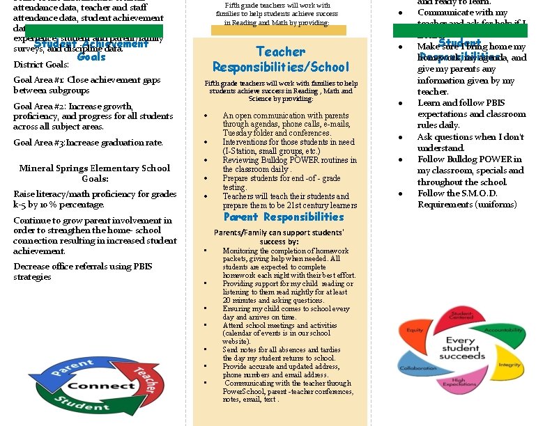 Some of the data include: student attendance data, teacher and staff attendance data, student