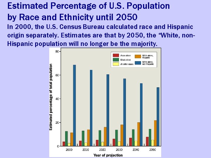 Estimated Percentage of U. S. Population by Race and Ethnicity until 2050 In 2000,