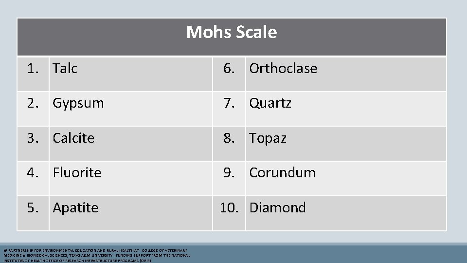 Mohs Scale 1. Talc 6. Orthoclase 2. Gypsum 7. Quartz 3. Calcite 8. Topaz