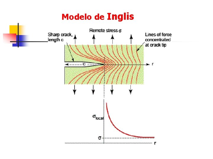 Modelo de Inglis 