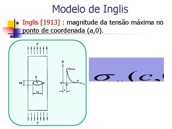 Modelo de Inglis n Inglis [1913] : magnitude da tensão máxima no ponto de
