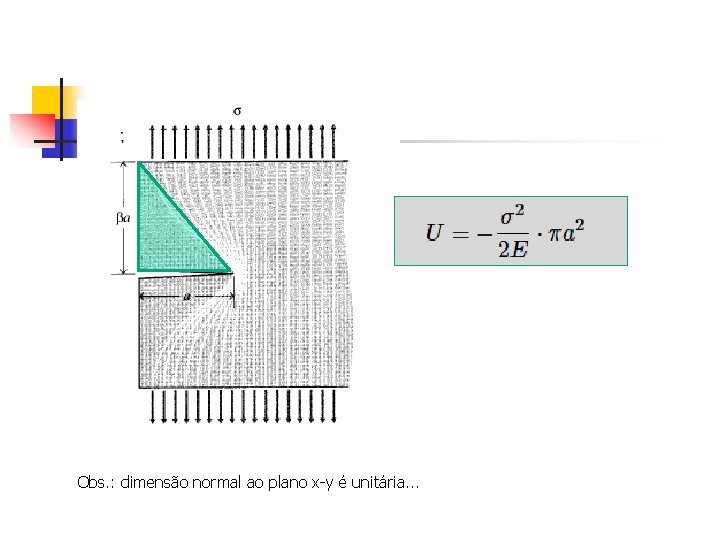 Obs. : dimensão normal ao plano x-y é unitária. . . 
