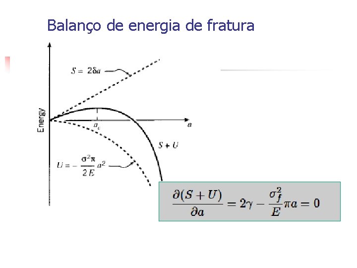 Balanço de energia de fratura 