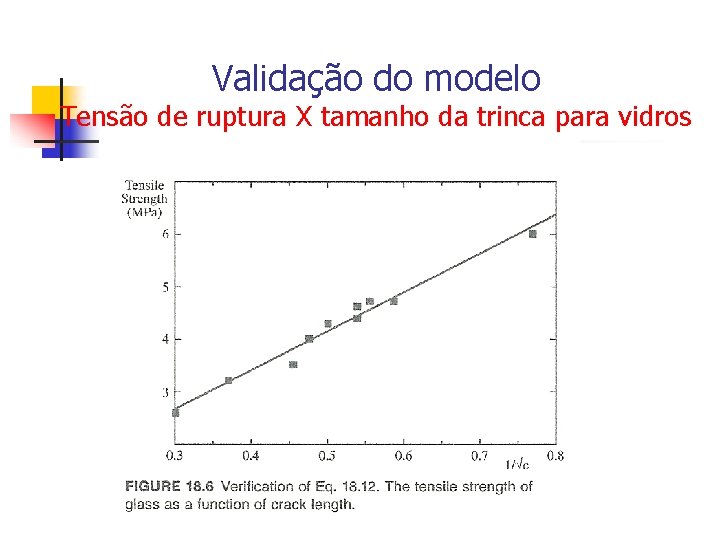 Validação do modelo Tensão de ruptura X tamanho da trinca para vidros 