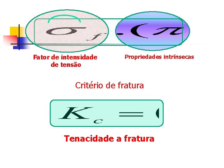 Fator de intensidade de tensão Propriedades intrínsecas Critério de fratura Tenacidade a fratura 