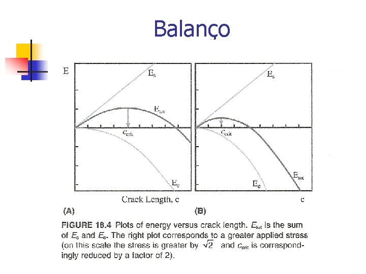Balanço 
