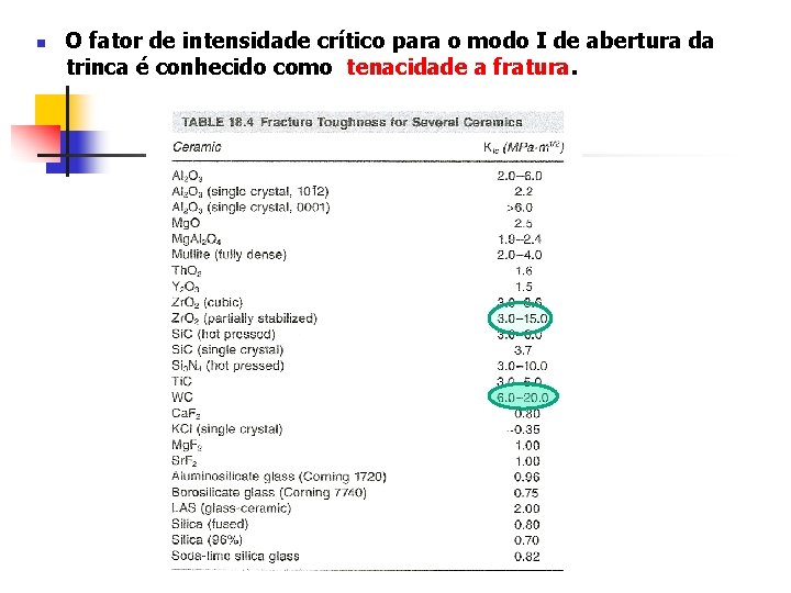 n O fator de intensidade crítico para o modo I de abertura da trinca